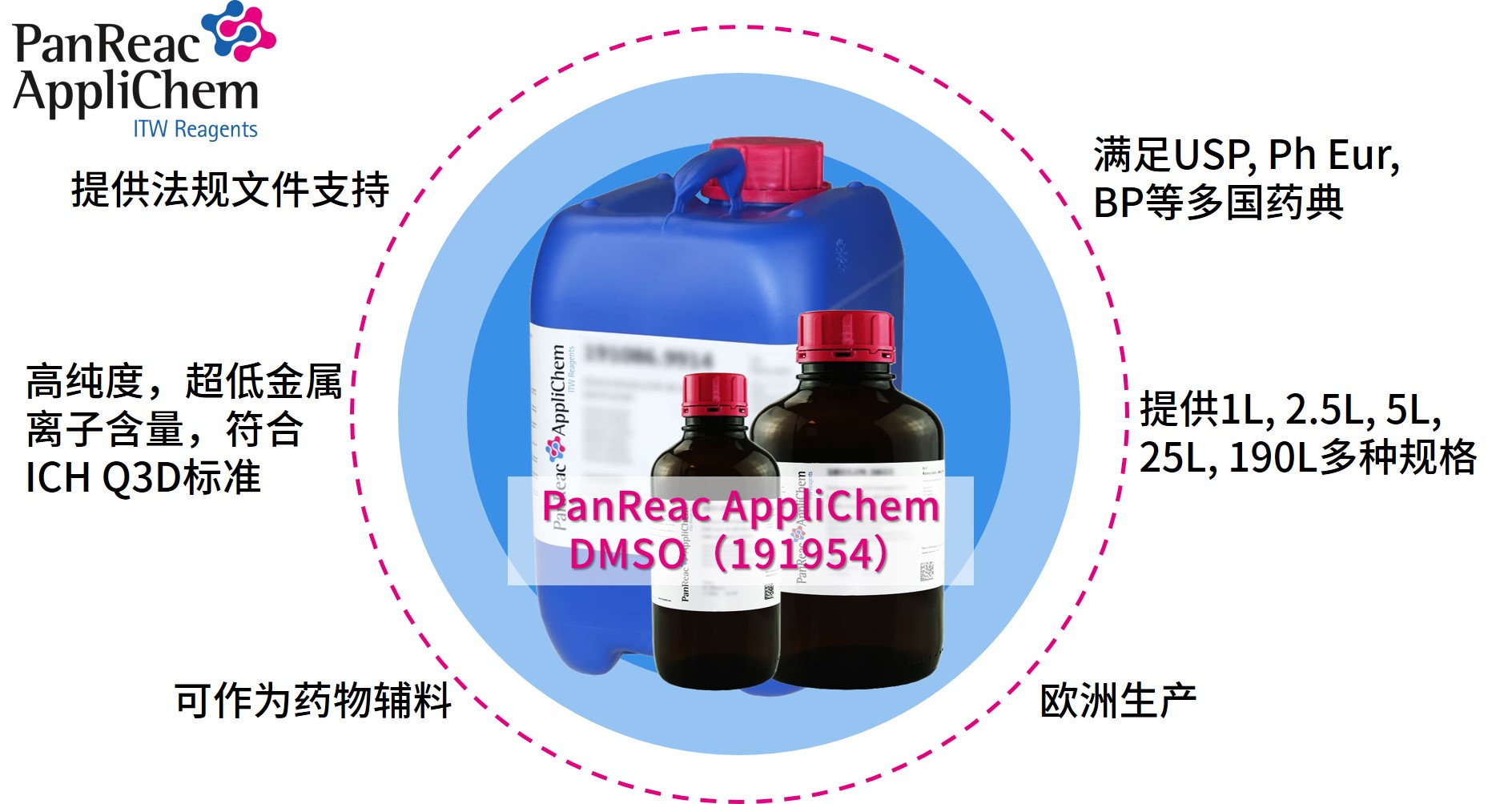 Applichem藥典級(jí)二甲基亞砜DMSO，萬能溶劑的卓越之選